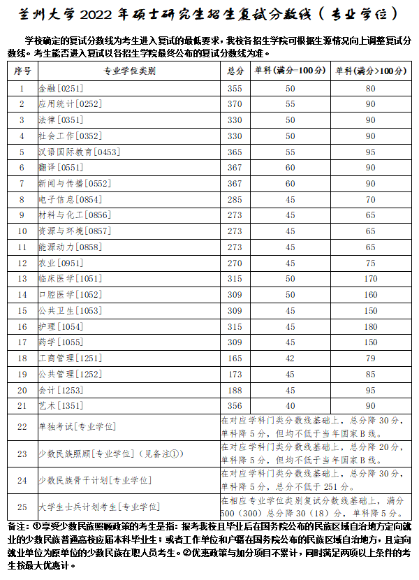 研究生复试时间_2012 年 北京大学 考研时间 复试分数线_易连忆生复试