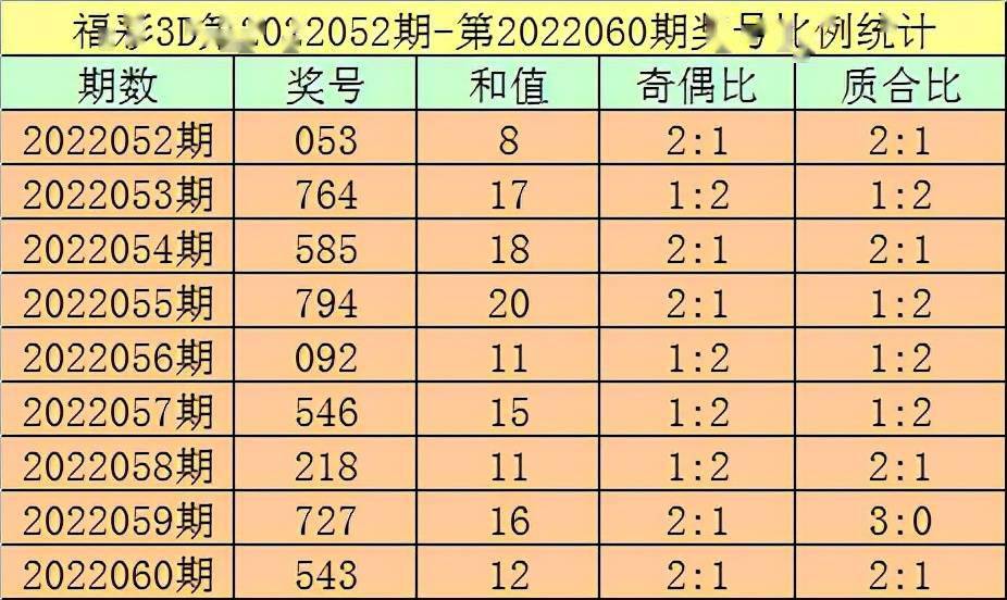 楊光22061期福彩3d推薦今晚必出重號獨膽再看5