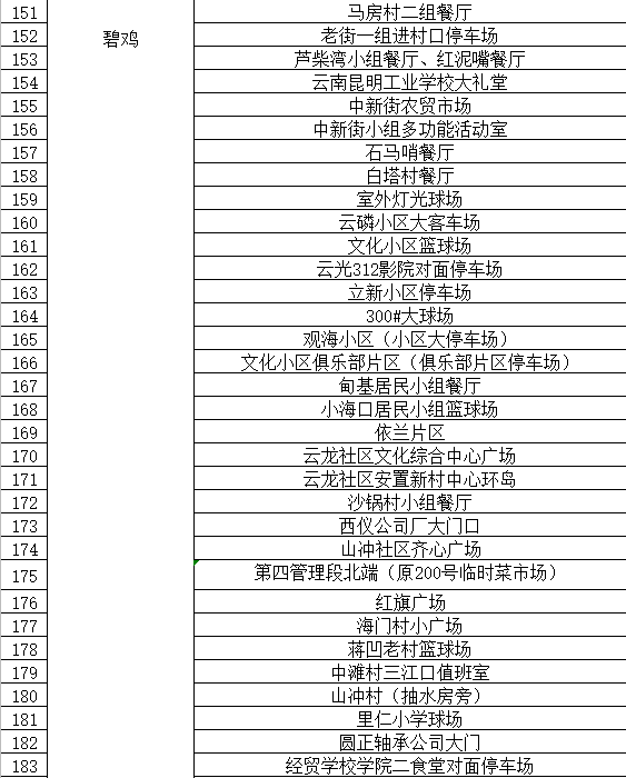 通告|昆明市发布最新通告！对部分人群赋“黄码”，免费核酸筛查