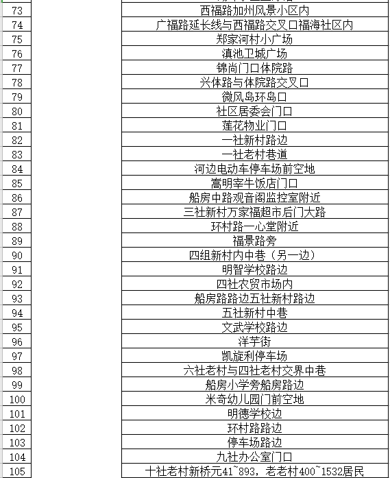 通告|昆明市发布最新通告！对部分人群赋“黄码”，免费核酸筛查