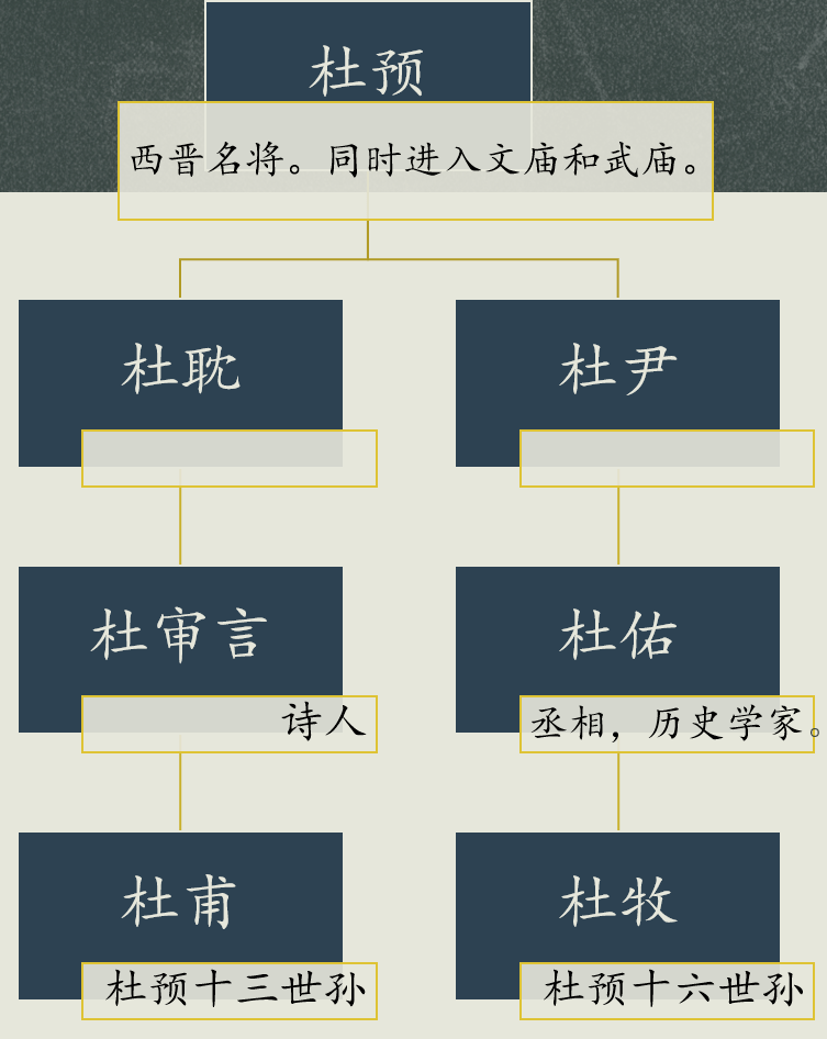 杜预后代图片