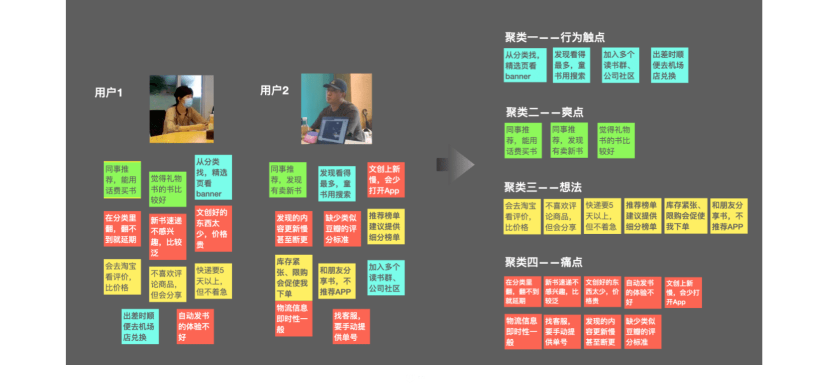 用戶體驗地圖讓無形的體驗變成有形的生產力