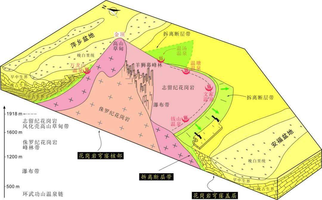 構造及在抬升,剝蝕作用下形成的地質地貌綜合景觀為主體,以志留紀片麻