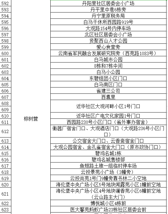 通告|昆明市发布最新通告！对部分人群赋“黄码”，免费核酸筛查