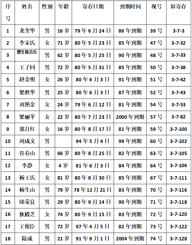 科尔沁殡仪馆超期存放骨灰公告_通辽_附表_名单