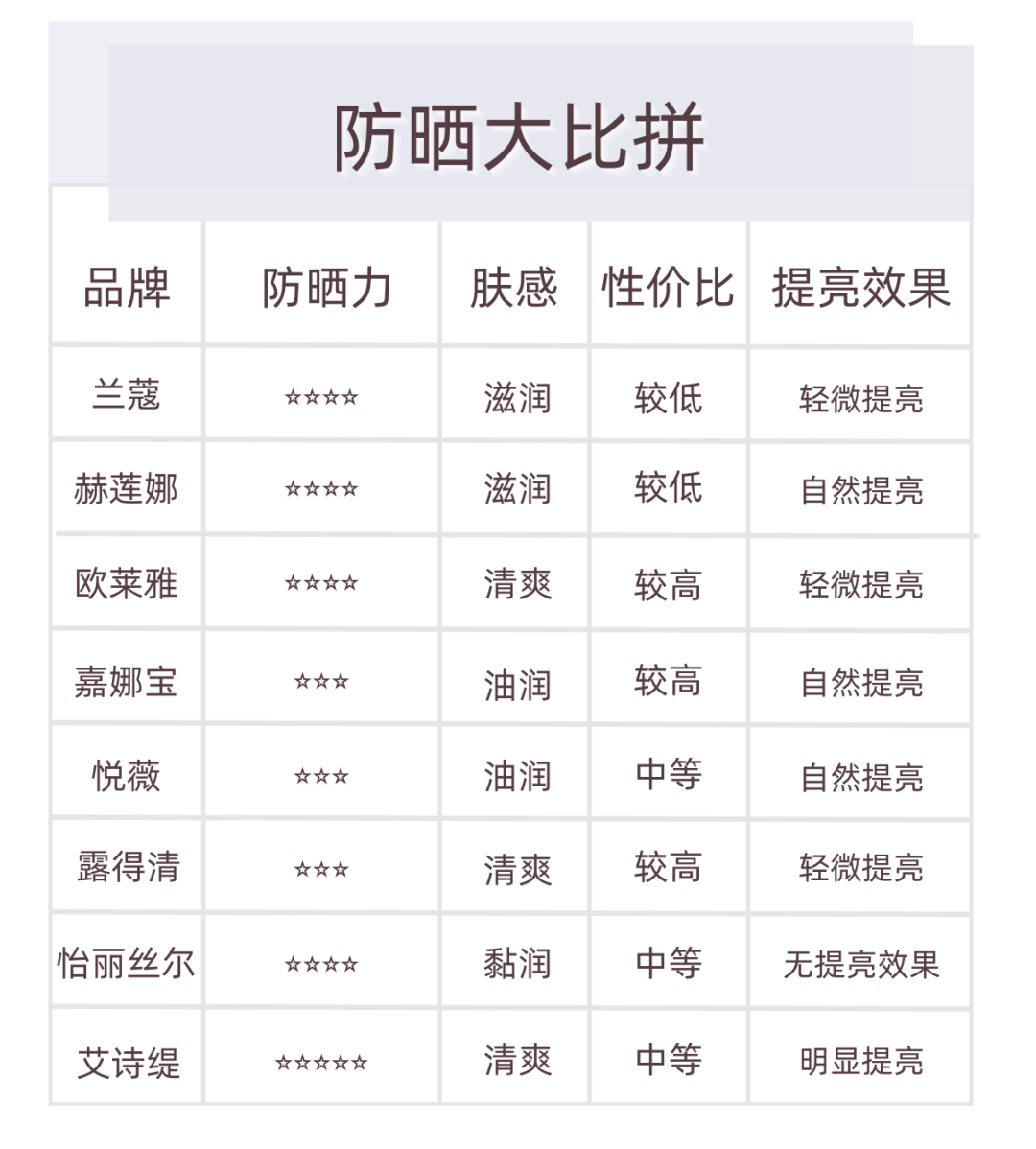 娇韵诗防晒霜成分表图片