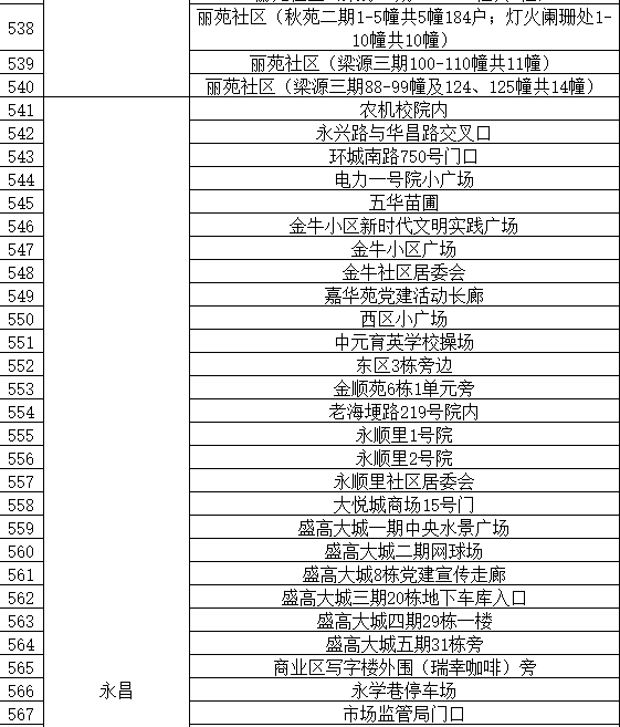 通告|昆明市发布最新通告！对部分人群赋“黄码”，免费核酸筛查