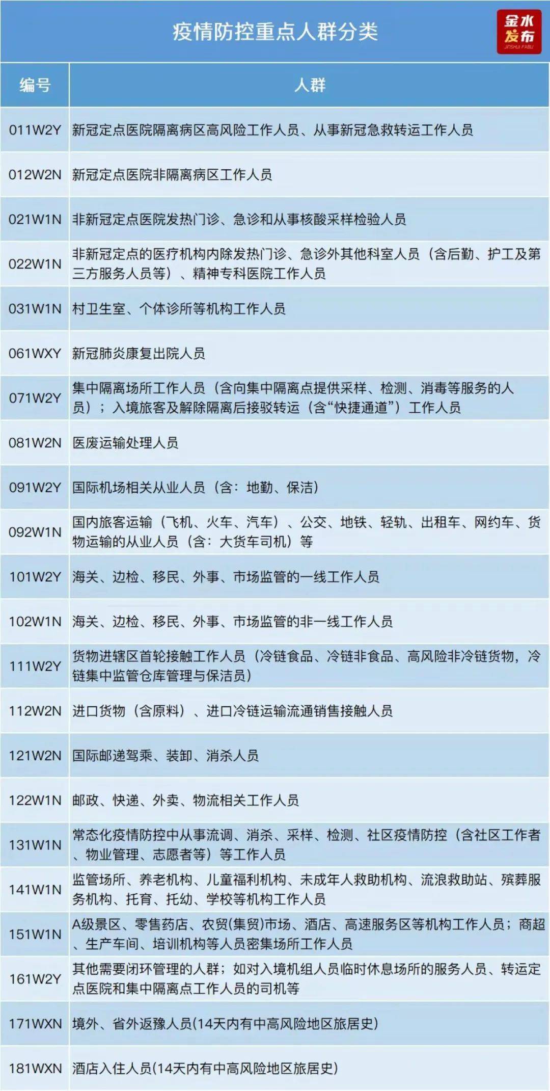筛查|今天下午，郑州市开展部分行业人群核酸筛查工作