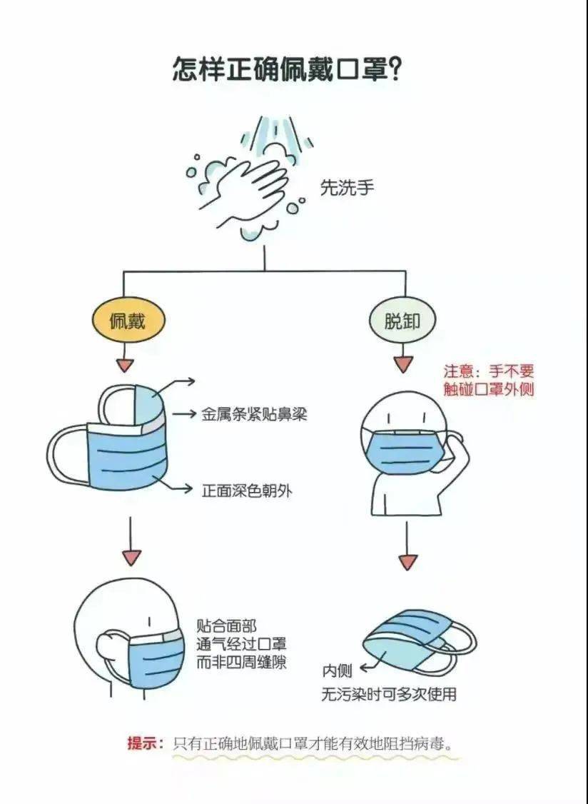 地区|【科学防疫】群防群控，战胜疫情——菏泽市妇联实验幼儿园疫情防控致家长的一封信