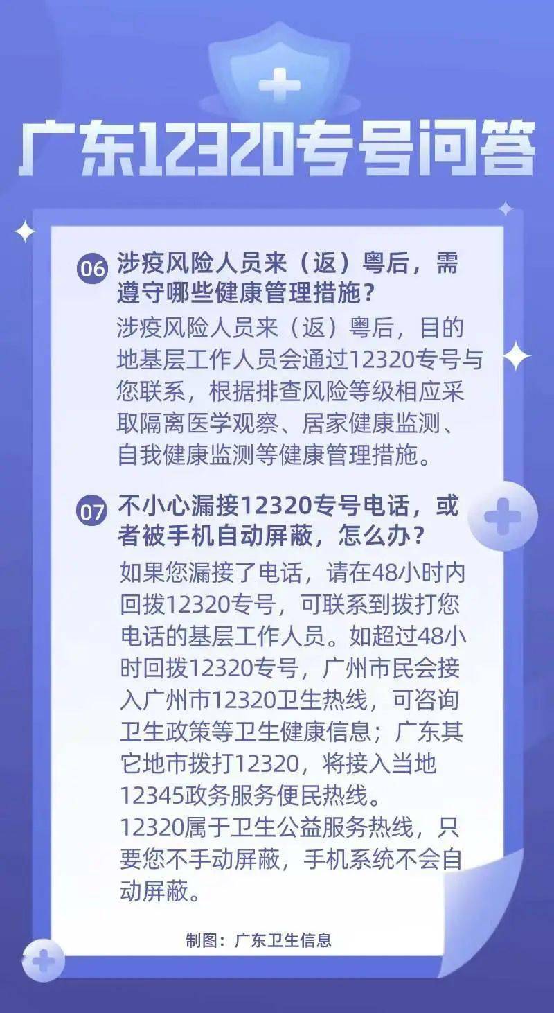 12320是什么电话号码图片