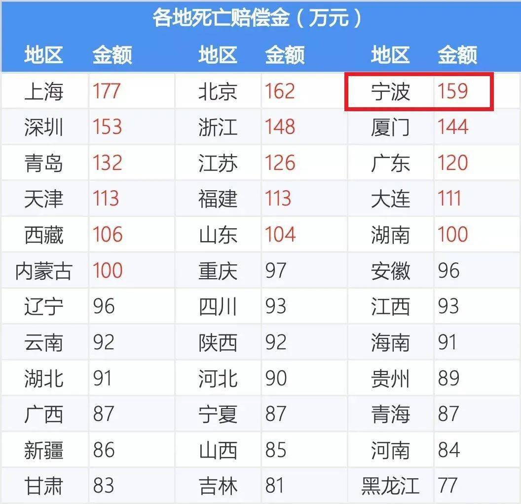 發生事故賠償222萬元車險第三者責任險300萬以上更安心