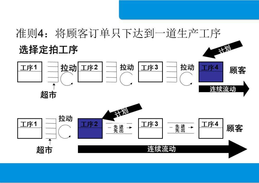 vsm价值流程图怎么画图片