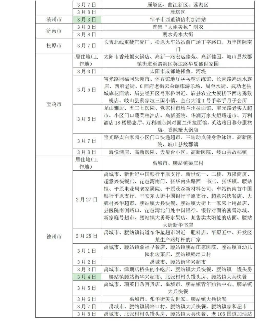 阴性|山东疾控近期疫情防控公众健康提示（3月13日更新）