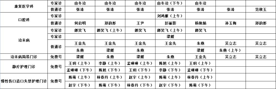 图片|预约诊疗 | 齐齐哈尔市中医医院3月14日—3月20日医生出诊一览表