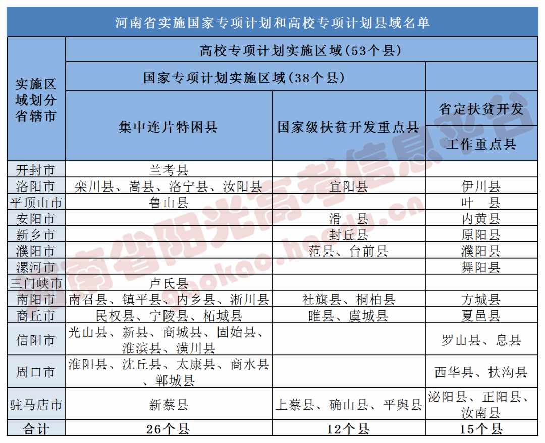 定向贫困招生地区有哪些_贫困地区定向招生计划是什么_贫困地区定向招生