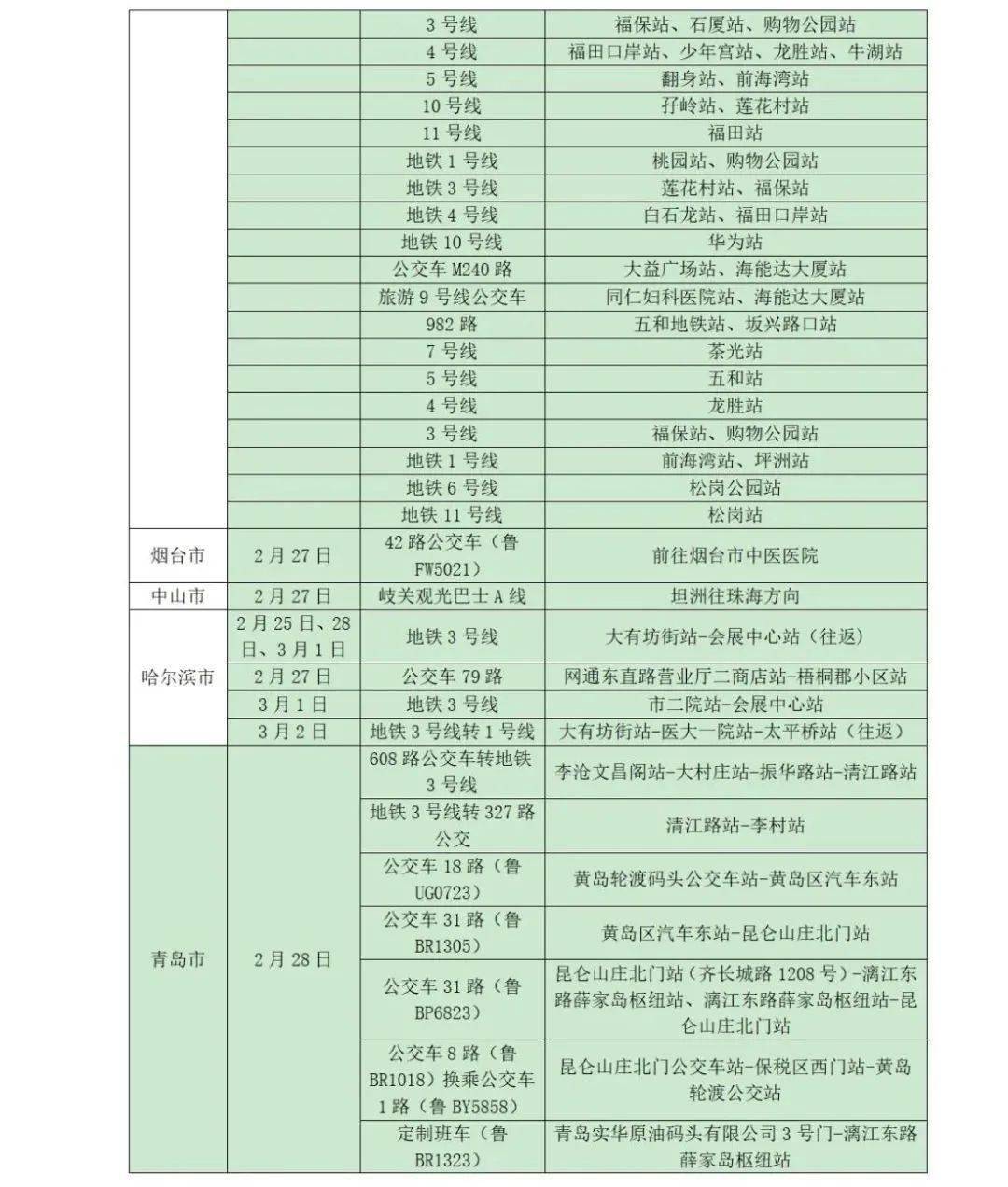 阴性|山东疾控近期疫情防控公众健康提示（3月13日更新）