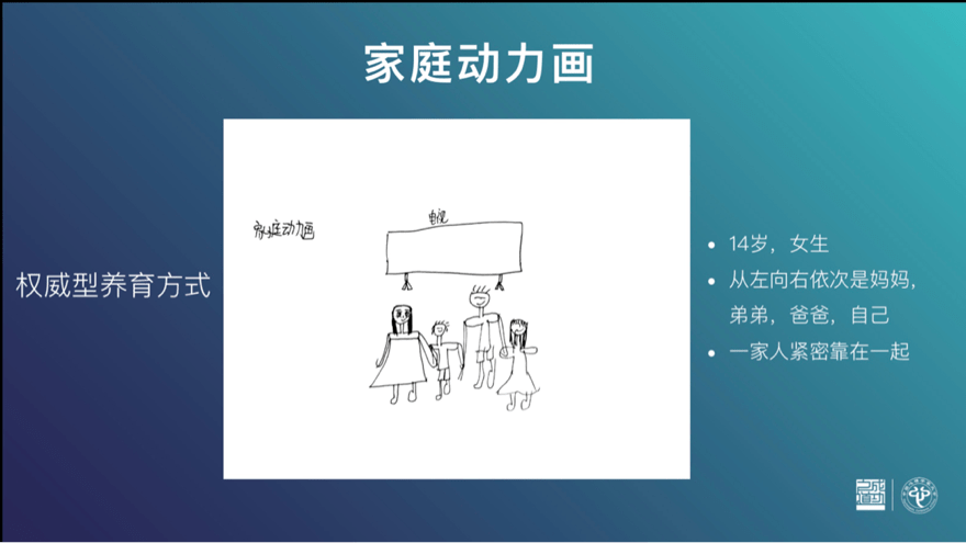 刘一格不同教养方式在孩子家庭动力画上的体现15届大会文字稿