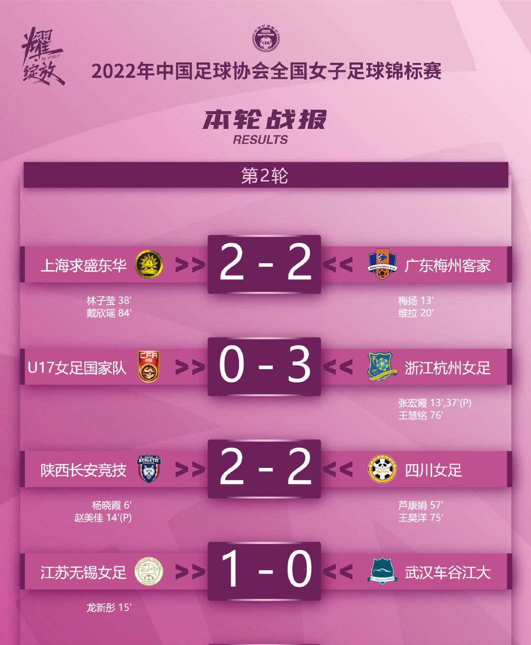 锦标赛|全国女足锦标赛次轮打响，武汉女足两连败无缘8强