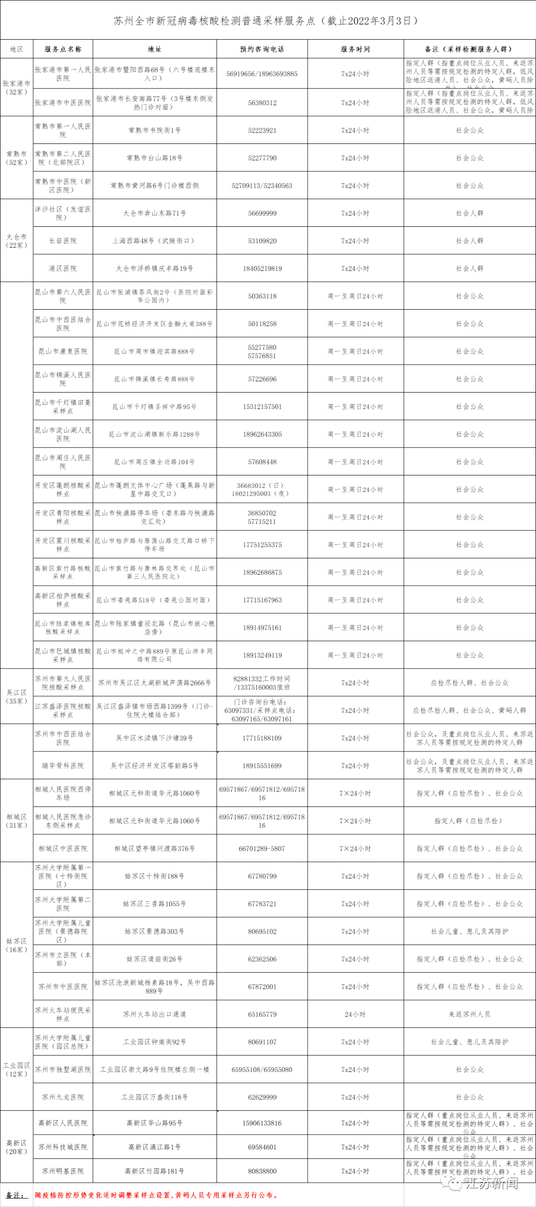 检测点|江苏各设区市24小时核酸检测点名单！