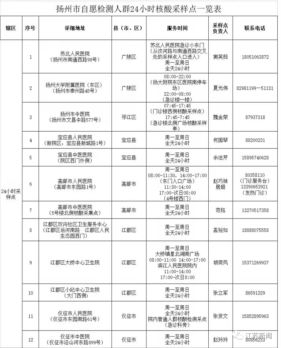 检测点|江苏各设区市24小时核酸检测点名单！