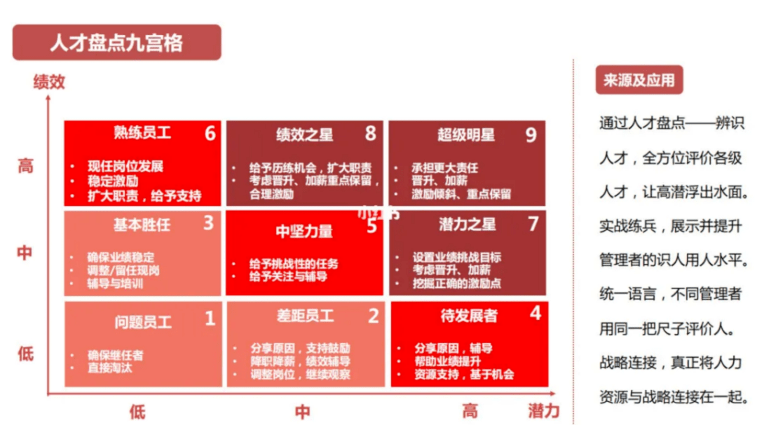 企业可以对数十万的员工进行简单的分类