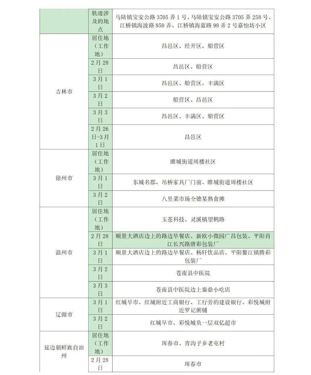 所在|山东疾控近期疫情防控公众健康提示（3月14日更新）