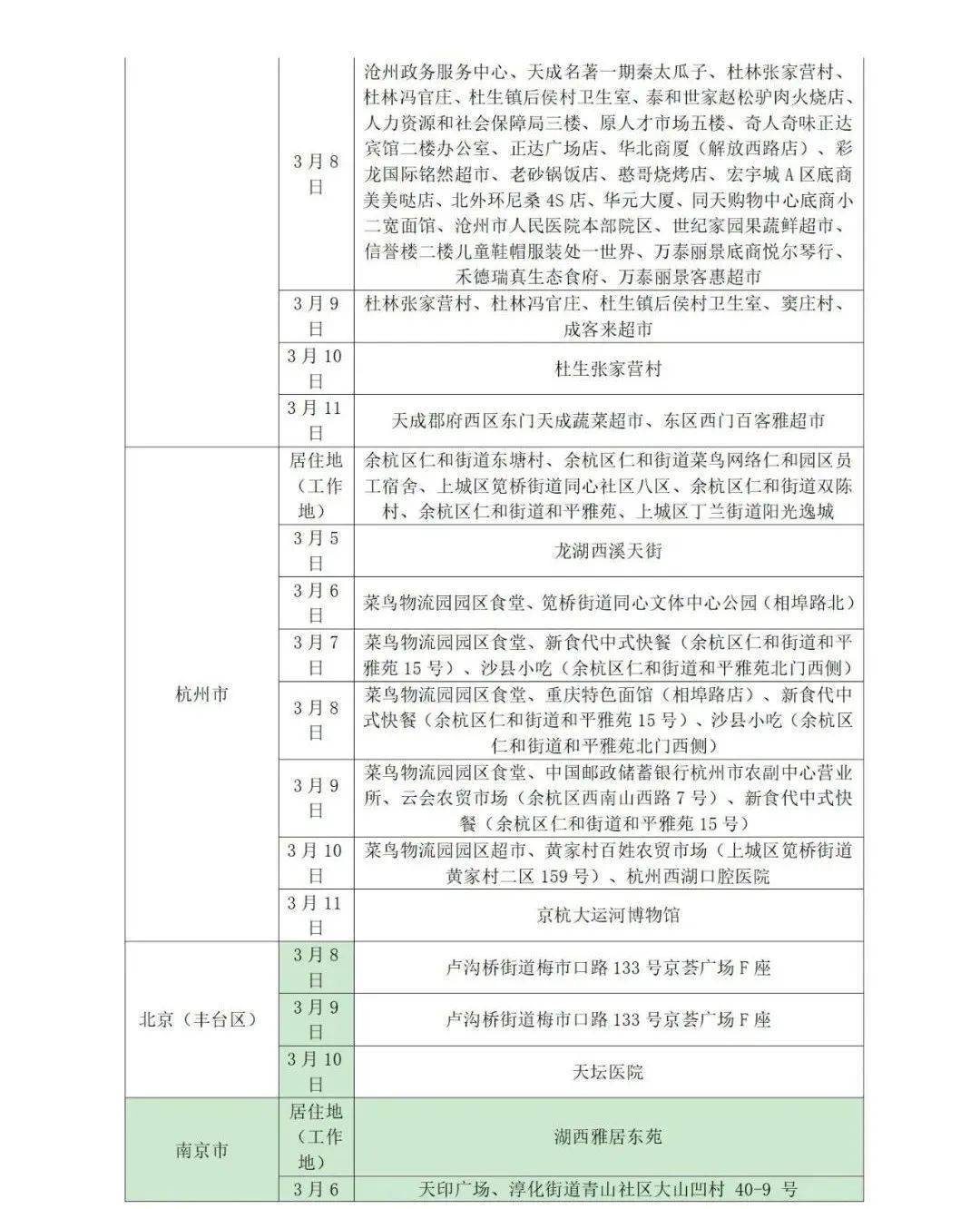 所在|山东疾控近期疫情防控公众健康提示（3月14日更新）