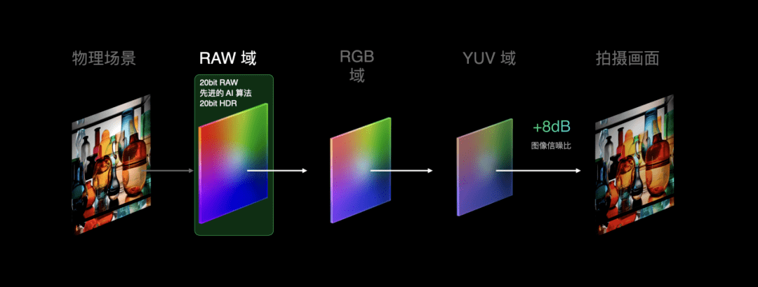 手机|上手体验 OPPO Find X5 Pro：秀外慧中的影像新旗舰