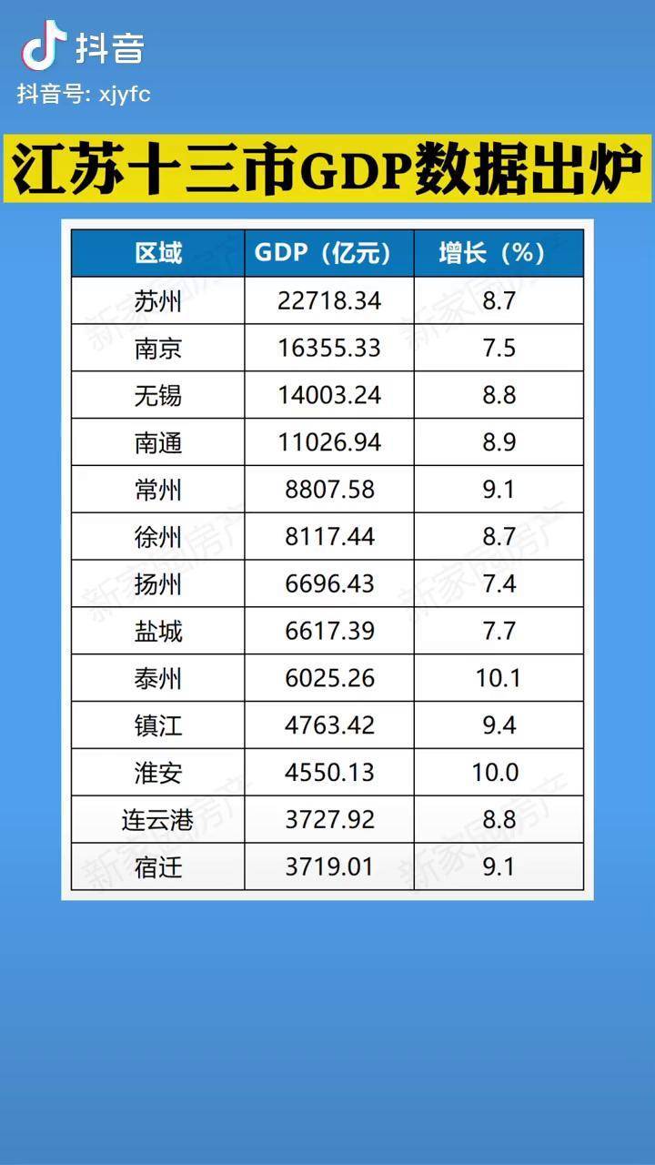 江蘇十三太保gdp數據出爐蘇州領跑南通險破11萬億gdp南通江蘇