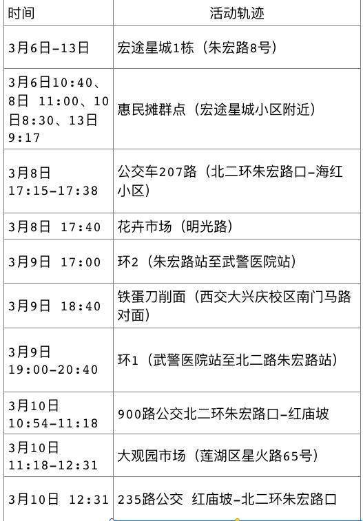 隔离|3月14日西安市新增6例确诊病例活动轨迹公布