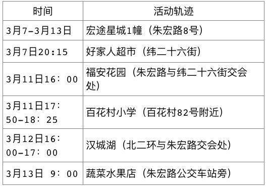 隔离|3月14日西安市新增6例确诊病例活动轨迹公布