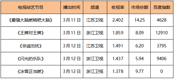 神秘海域|榜单｜新剧+新片扎堆儿上映 好作品“拯救”内娱