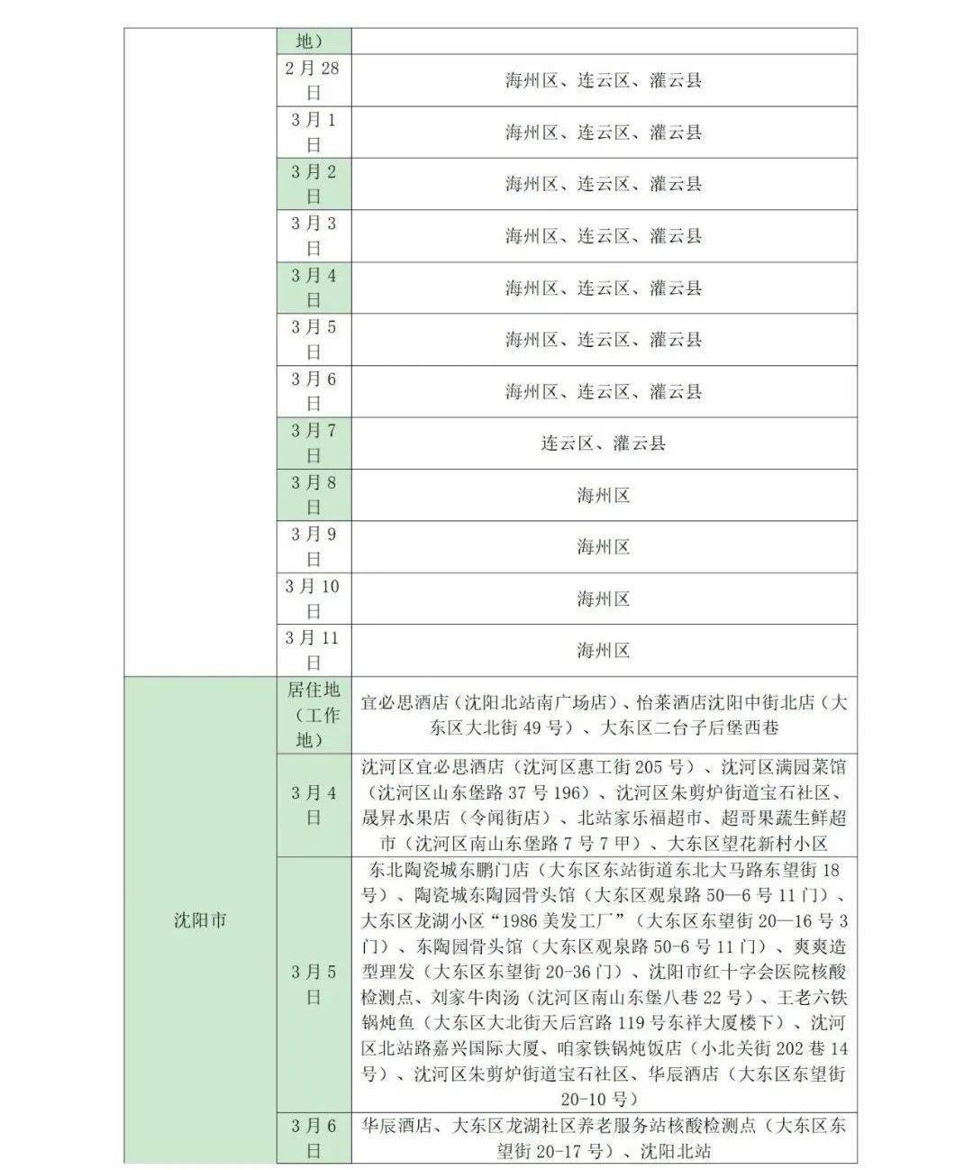 所在|山东疾控近期疫情防控公众健康提示（3月14日更新）