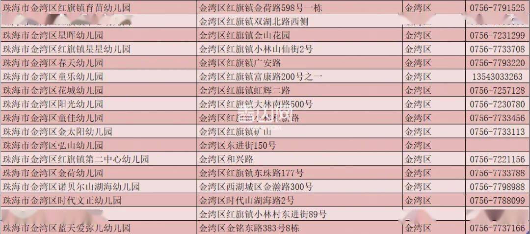 名单|速看！珠海2022年秋季幼儿园学费大全！