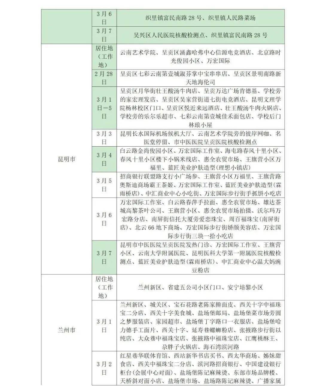 所在|山东疾控近期疫情防控公众健康提示（3月14日更新）