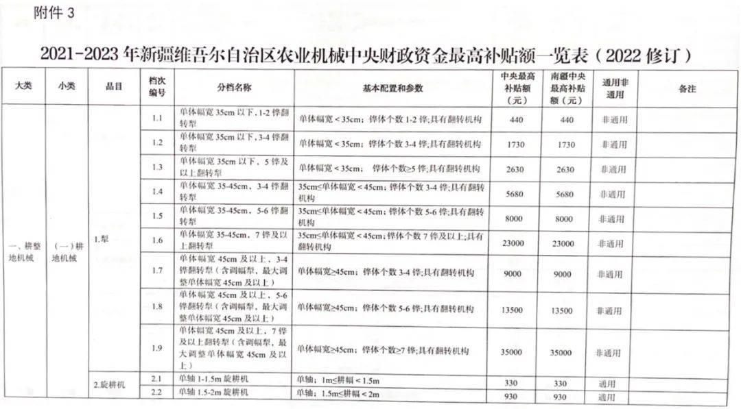 一览表新疆20212023年农机补贴范围和补贴额一览表修订