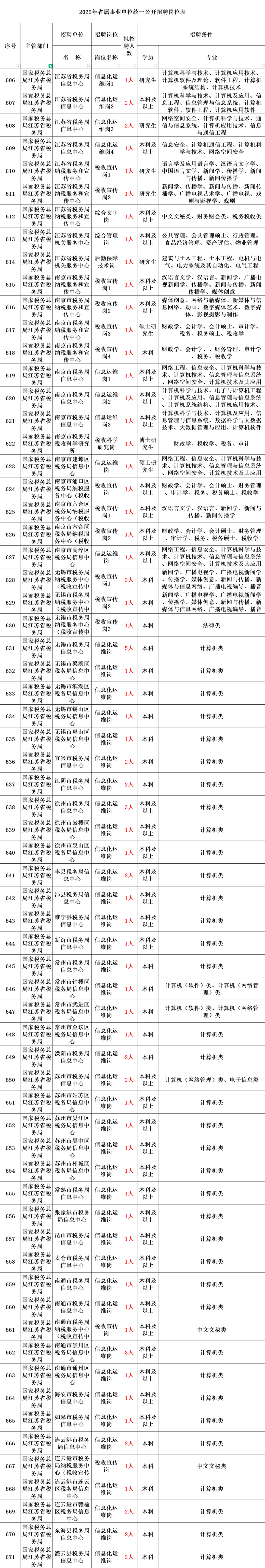 税务局招聘_正式编制!税务局招147人!3月16日报名!