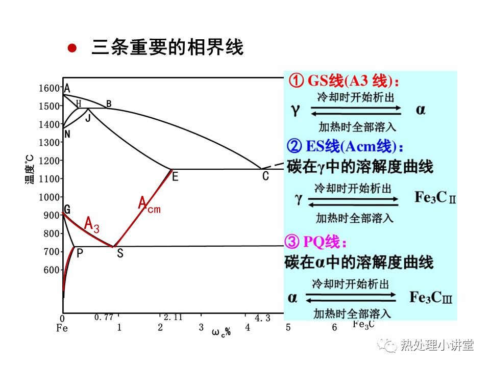 知識乾貨一文掌握鐵碳相圖67