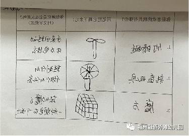 为此,我们邀请爸爸妈妈一起配合完成《我的玩具》调查表