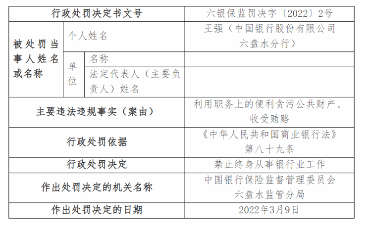 中行六盘水分行原行长王强因贪污公共财产、受贿被终身禁业