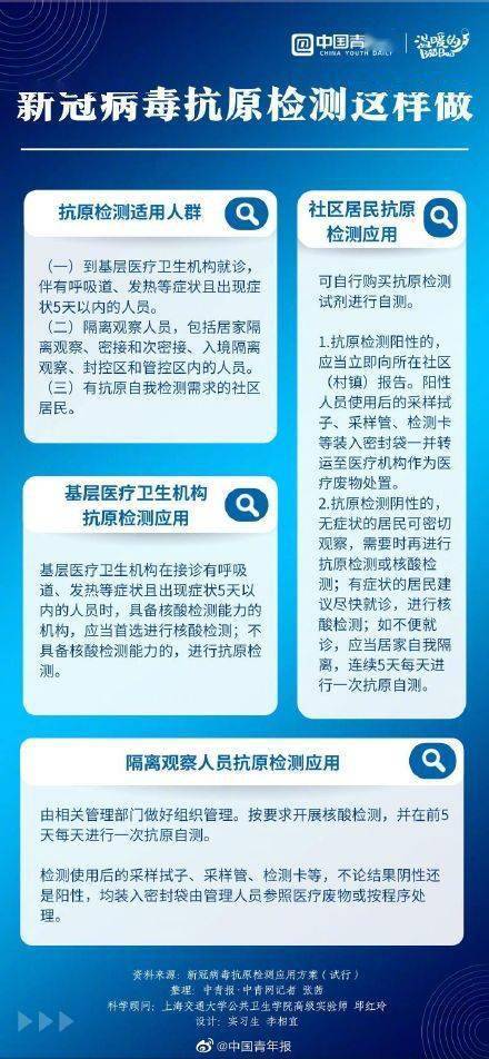 症状|什么人需要做抗原自检测？