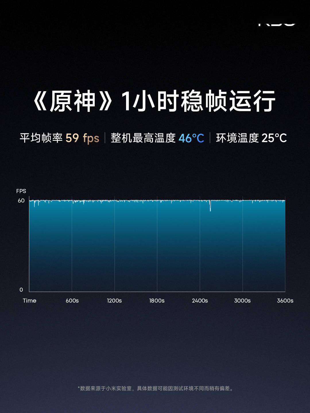 处理器|2399 ~ 2799 元，小米 Redmi K50 标准版正式发布：首发天玑 8100