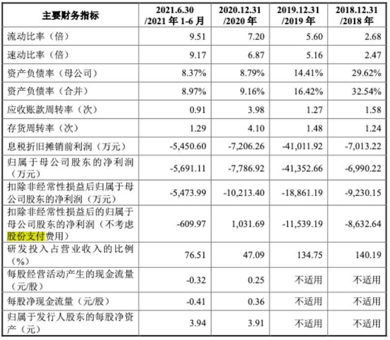 从“天才公司”到“人工智能第一股”，格灵深瞳完成蜕变
