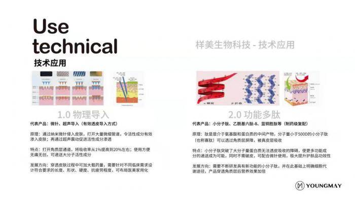 品牌10年医美行业老手，卖家用水光针170元一支！