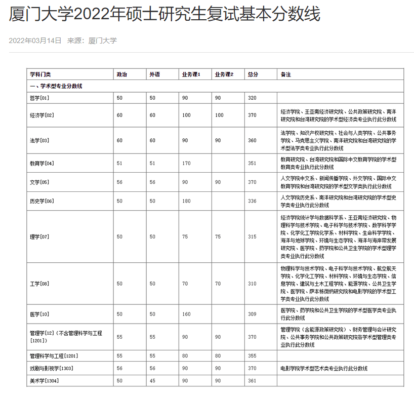 北京大学研招网(北京大学研招网复试名单)