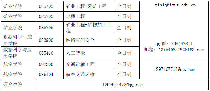 内蒙古工业大学2022年硕士研究生调剂公告一