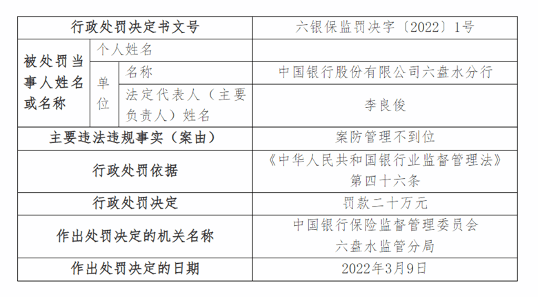 中行六盘水分行原行长王强因贪污公共财产、受贿被终身禁业