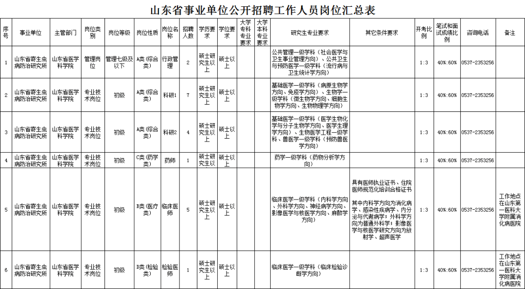 三家省属事业单位招聘_企业_青岛_山东省