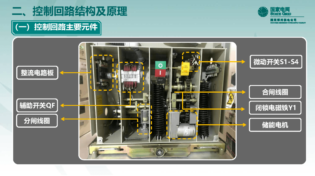 10千伏開關櫃vs1斷路器控制迴路原理及典型缺陷_中國大學_變壓器