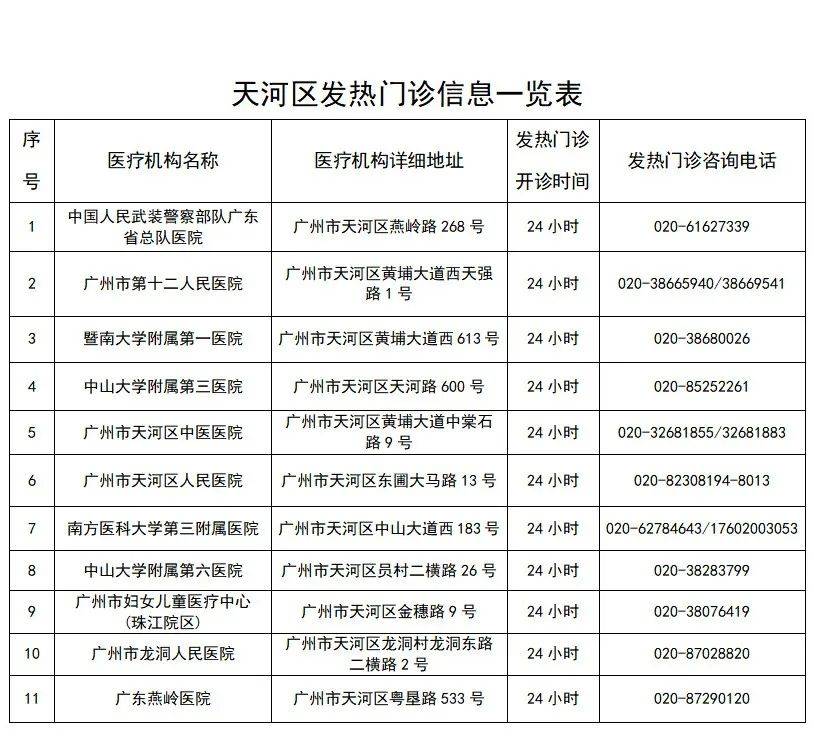 人员|广州新增4+2！涉天河、黄埔、花都！最新核酸检测点→